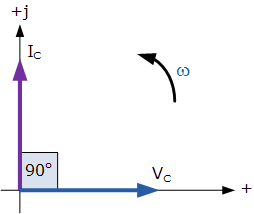 AC Kapasitansı için Fazör Şeması